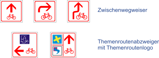 Abbildung der Zwischenwegweiser